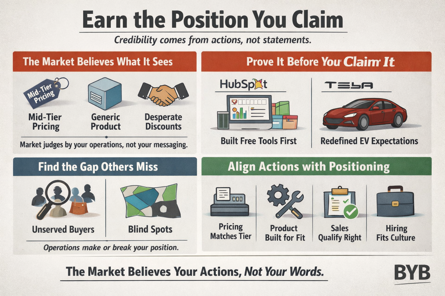 Brand Positioning Strategy: How to Build a Position the Market Believes